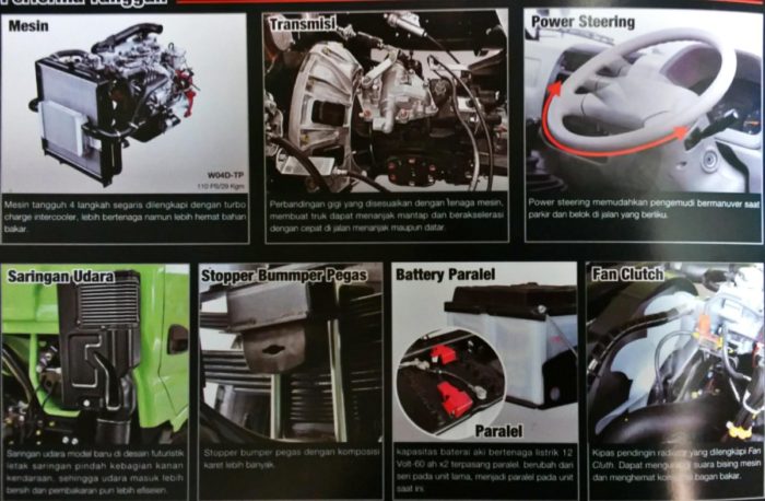 Performa-Truk-hino-dutro-e1499590070569-700x458 Performa-Truk-hino-dutro-e1499590070569-700x458
